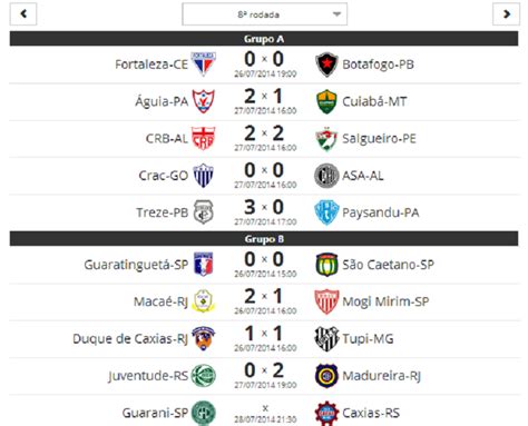 resultado de futebol